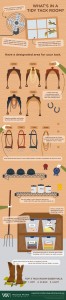 This infographic identifies key tips for keeping a tidy tack room to store saddles, bridles and other equestrian equipment. It’s essential to keep a tack room dry, clean, and light. Proper ventilation combats dampness, which may mold leather and tarnish metal. Adding wire shelves and designated storage organizes equipment for ease. Good lighting will keep your tack room free of pests, like bugs, birds and rodents.